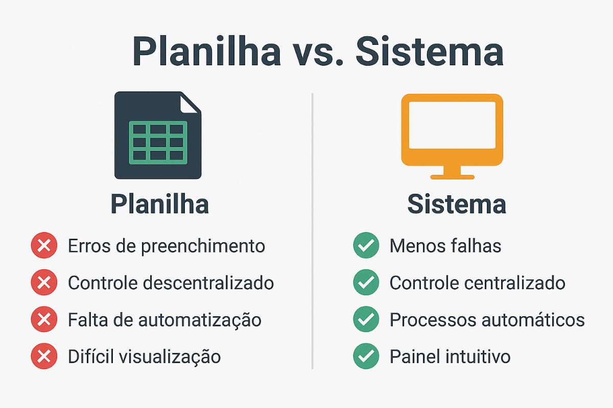 Planilha de reservas para hotel gratuita: planilha vs sistema