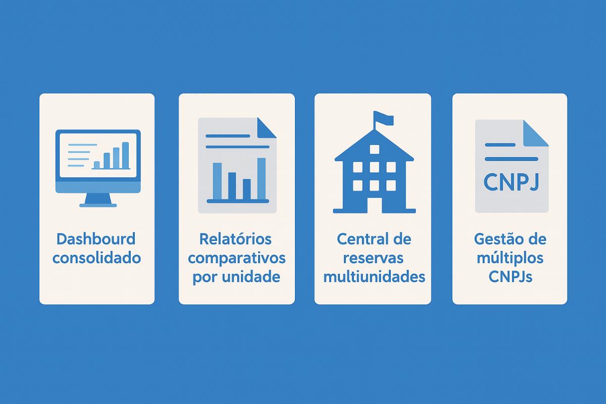 Sistema para Rede de Hotéis (1)